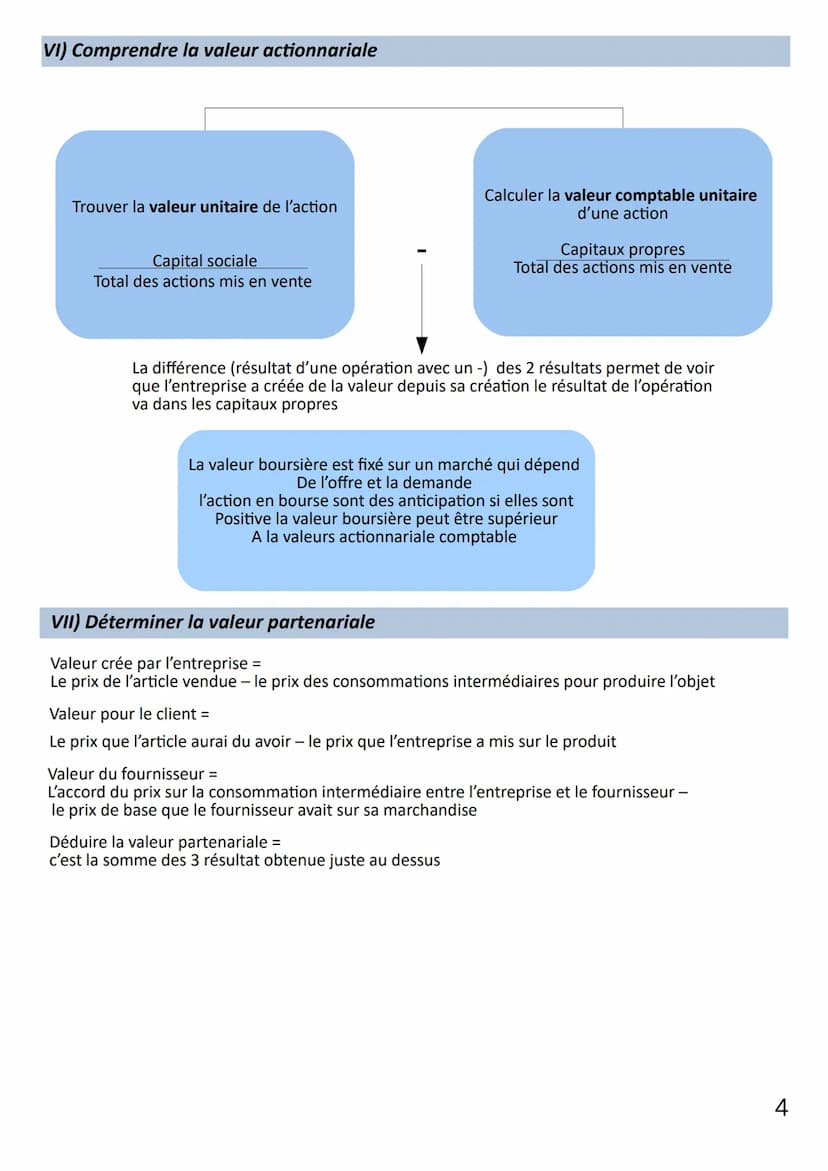 Création de valeur et performance
Theme 3
Chap 1
Limaux Oriane
1) Les deux états financiers établis par une Entreprise
Le compte de résultat