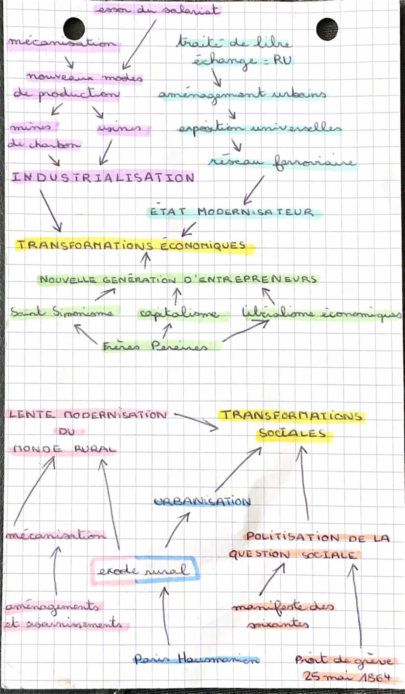 CHAPITRE
www
2
Entre 1848 et 1870, des transformations économiques
et sociales majeures affectent la France. Ce pays
connait un phénomène d'