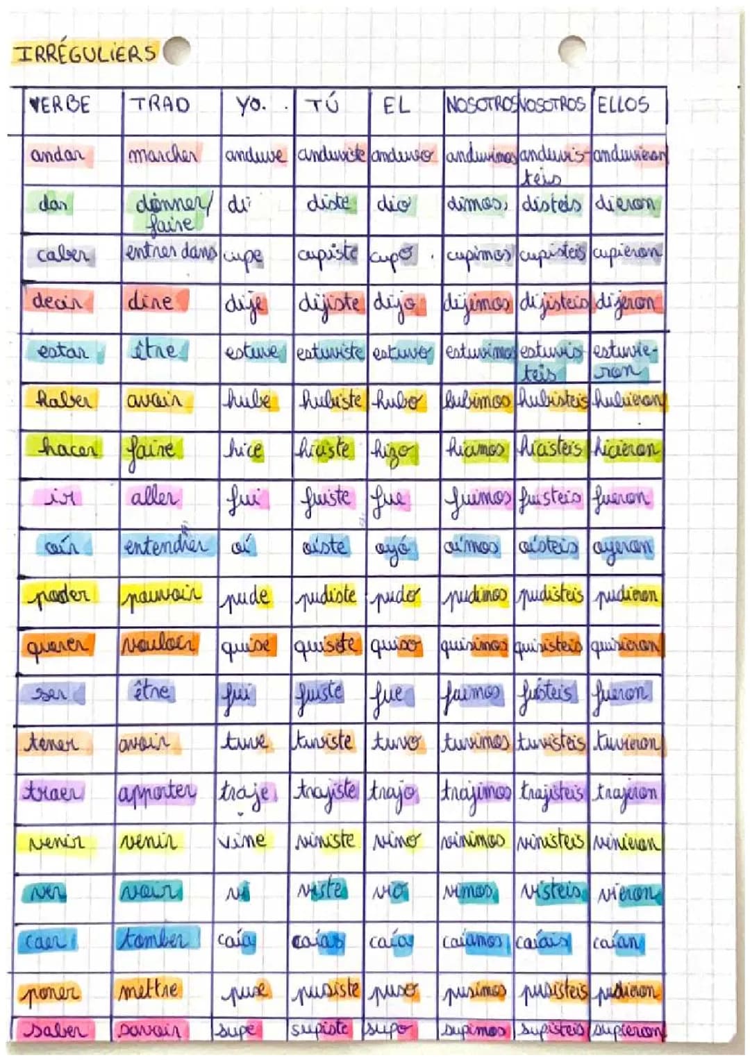 Guía Completa de Verbos Irregulares y Regulares en Español (PDF)