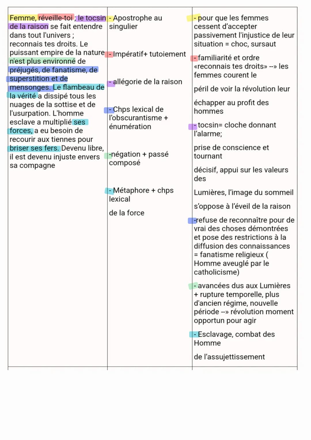 Introduction:
La littérature d'idée est née dans la Grèce antique, a la faveur des dialogues que les
philosophes entretenait entre eux. La l