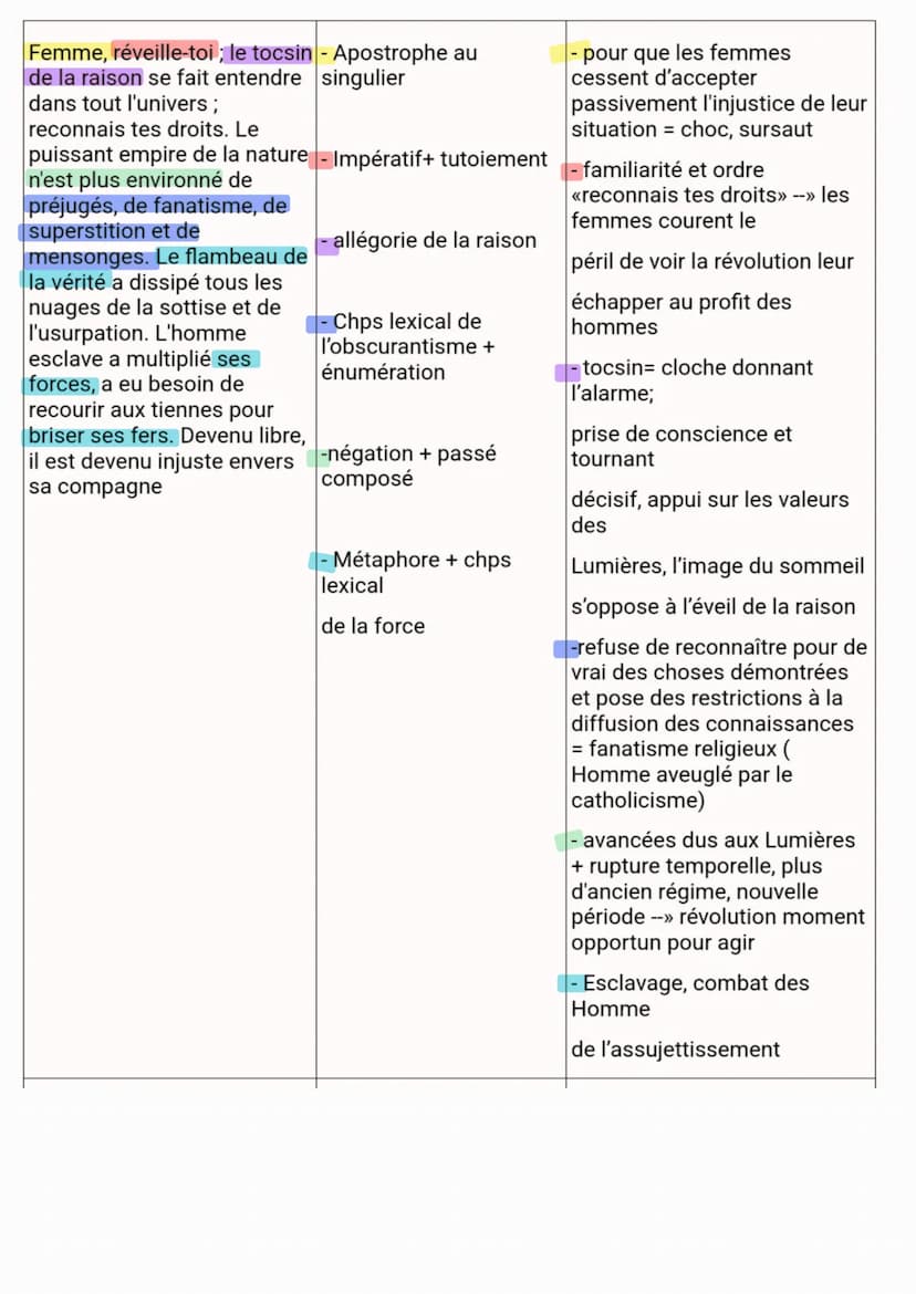 Introduction:
La littérature d'idée est née dans la Grèce antique, a la faveur des dialogues que les
philosophes entretenait entre eux. La l
