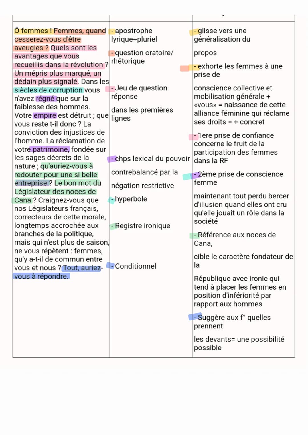 Introduction:
La littérature d'idée est née dans la Grèce antique, a la faveur des dialogues que les
philosophes entretenait entre eux. La l