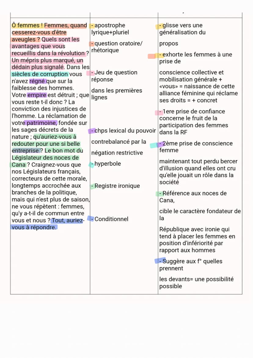 Introduction:
La littérature d'idée est née dans la Grèce antique, a la faveur des dialogues que les
philosophes entretenait entre eux. La l