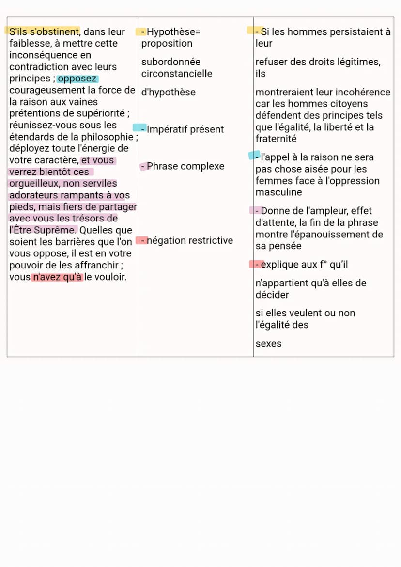 Introduction:
La littérature d'idée est née dans la Grèce antique, a la faveur des dialogues que les
philosophes entretenait entre eux. La l