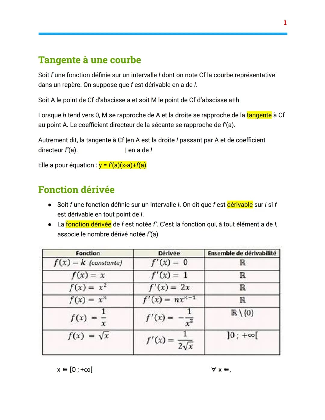 Mathématiques -
Le nombre dérivé
Fiche de révision
Professeur :
Date : 07/12/2021
Taux de variation d'une fonction
Soit fune fonction défini