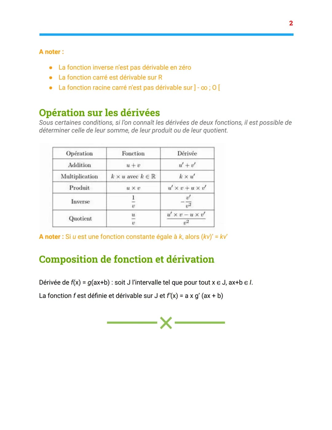 Mathématiques -
Le nombre dérivé
Fiche de révision
Professeur :
Date : 07/12/2021
Taux de variation d'une fonction
Soit fune fonction défini