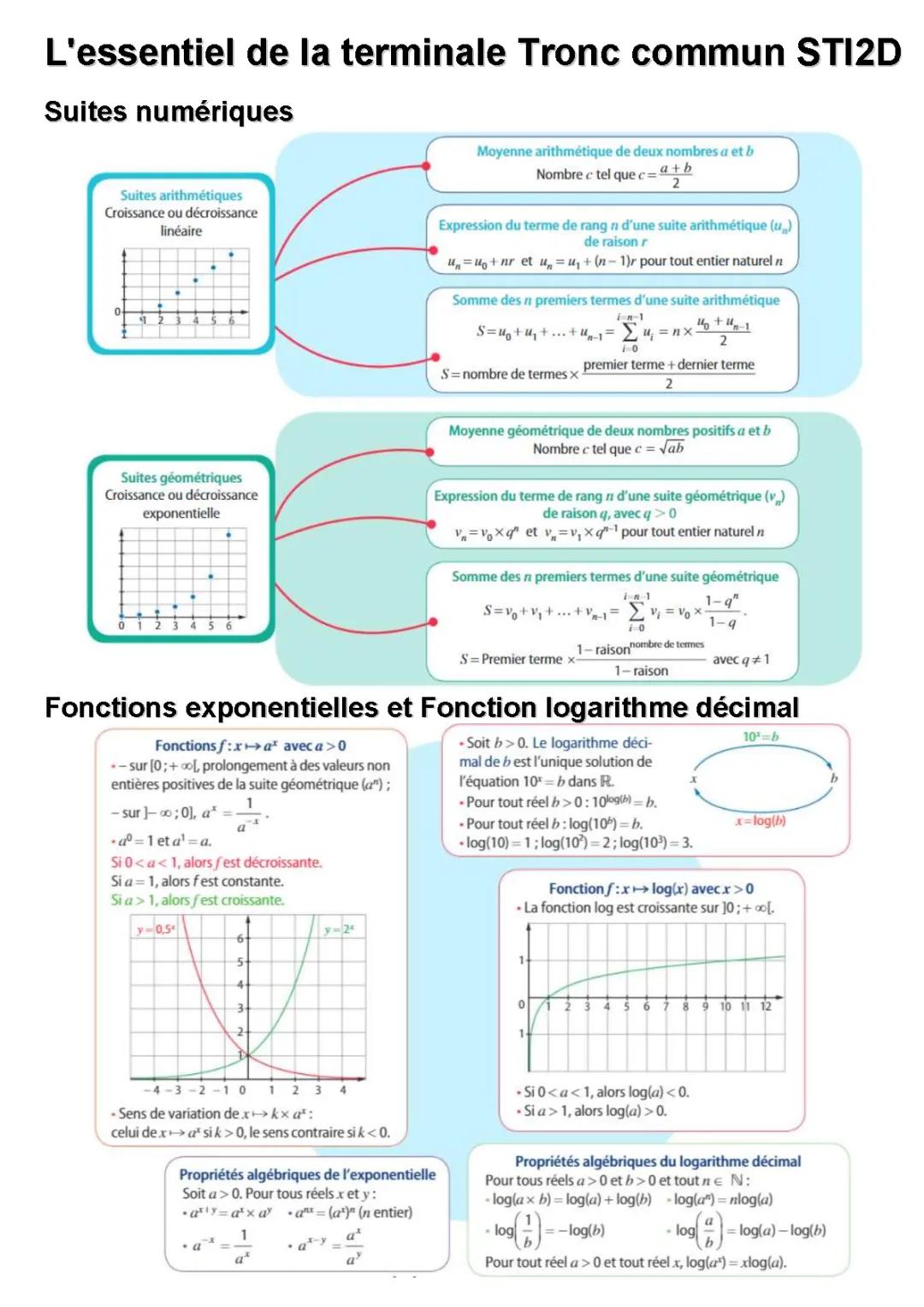Cours et Exercices Corrigés de Maths et Physique pour la Terminale STI2D