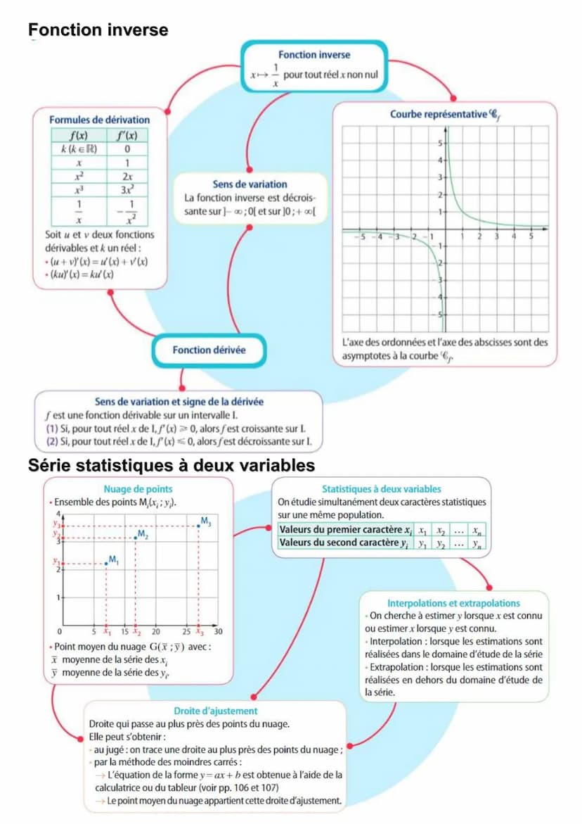 L'essentiel de la terminale Tronc commun STI2D
Suites numériques
Suites arithmétiques
Croissance ou décroissance
linéaire
0-
Suites géométri