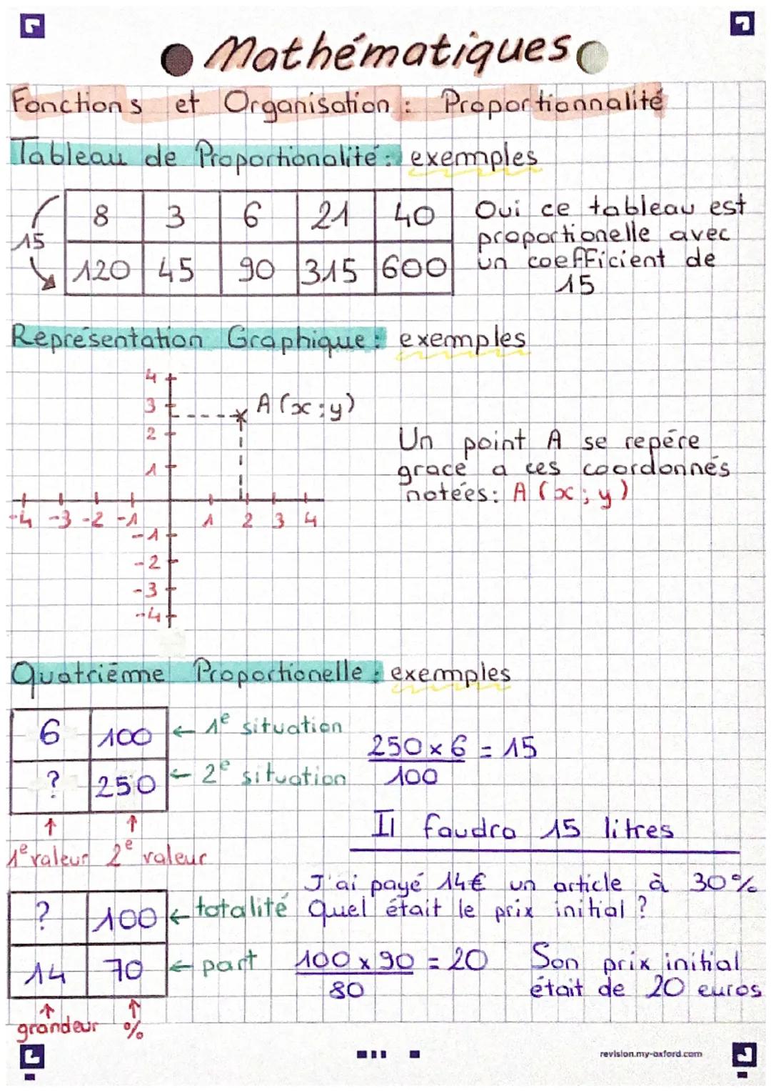 # Mathématiques

Fonctions et Organisation: Proportionnalité

Tableau de Proportionalité: exemples

|    | 8   | 3  | 6  | 21  | 40  |
|:---