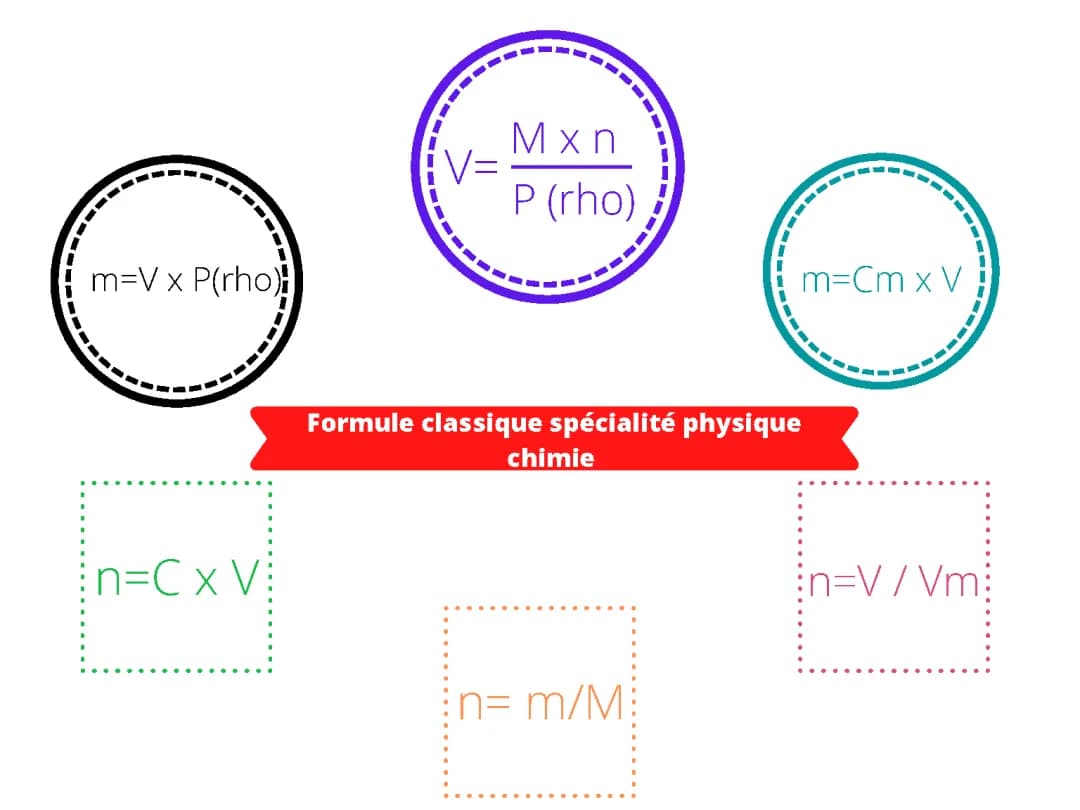 Toutes les Formules Physique-Chimie PDF pour le Bac et plus