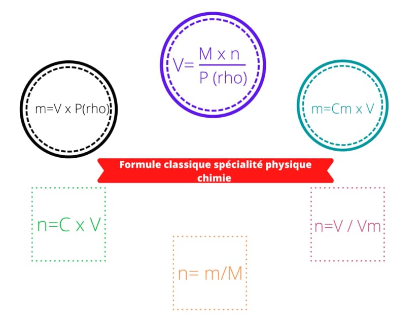Toutes les Formules PhysiqueChimie PDF pour le Bac et plus (Physique — free download