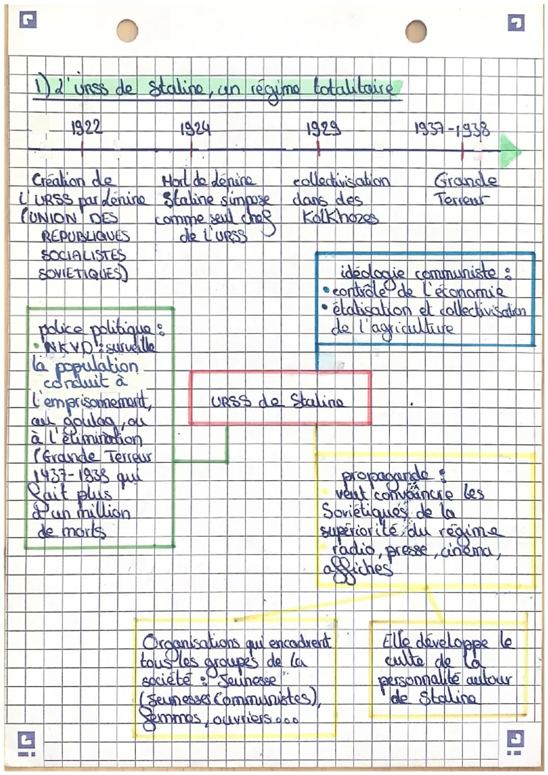 Chapitre II:
Expériences totalitaires et démocratiques
fragilisées (1919-1939)
INTRODUCTION:
A la suite de la Première Guerre mondiale plusi