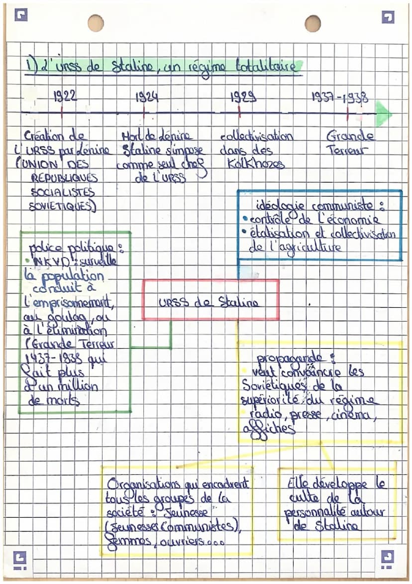 Chapitre II:
Expériences totalitaires et démocratiques
fragilisées (1919-1939)
INTRODUCTION:
A la suite de la Première Guerre mondiale plusi
