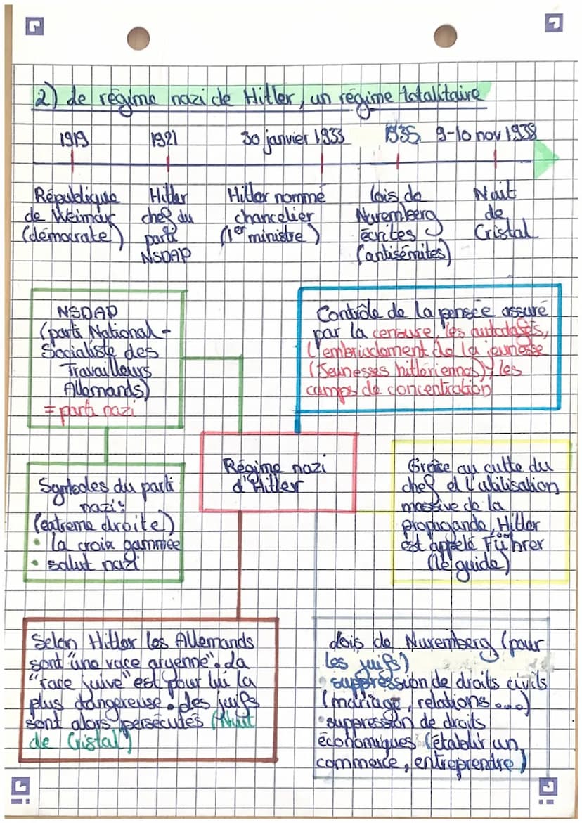 Chapitre II:
Expériences totalitaires et démocratiques
fragilisées (1919-1939)
INTRODUCTION:
A la suite de la Première Guerre mondiale plusi