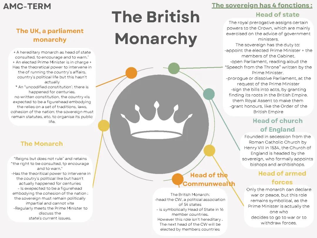 Understanding the British Monarchy: History, Family Tree, and Its Role Today