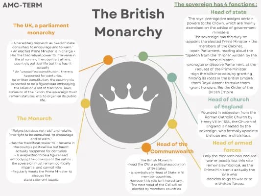 Know THE BRITISH MONARCHY thumbnail