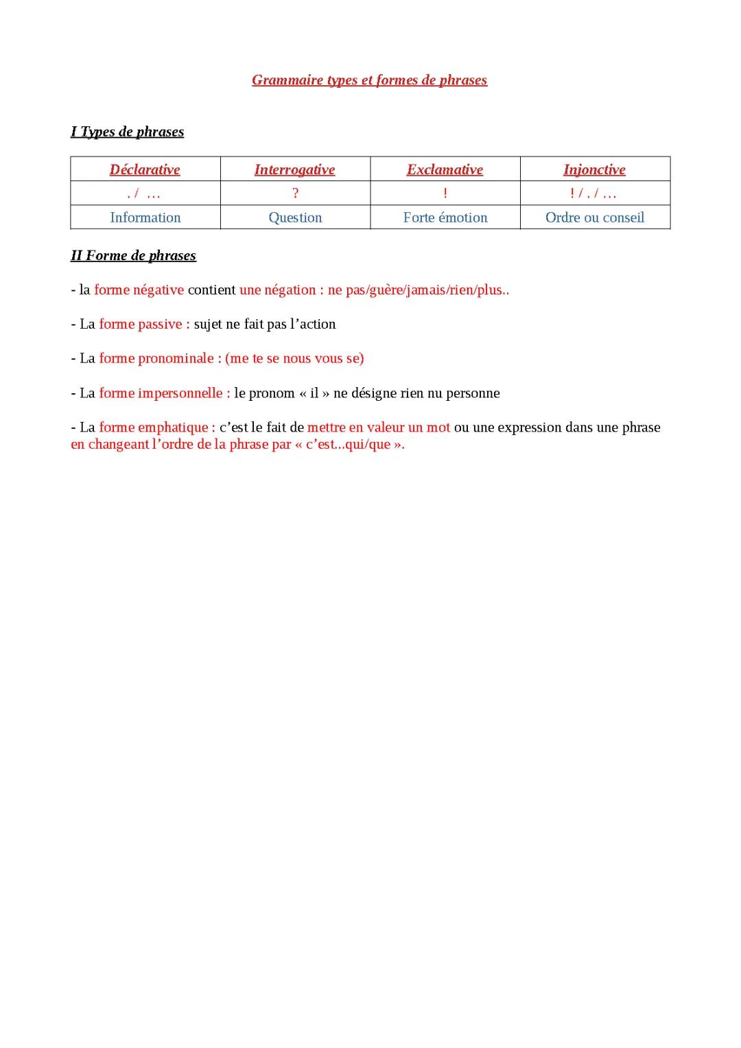 Types et Formes de Phrases: Exercices PDF et Nouveaux Programmes