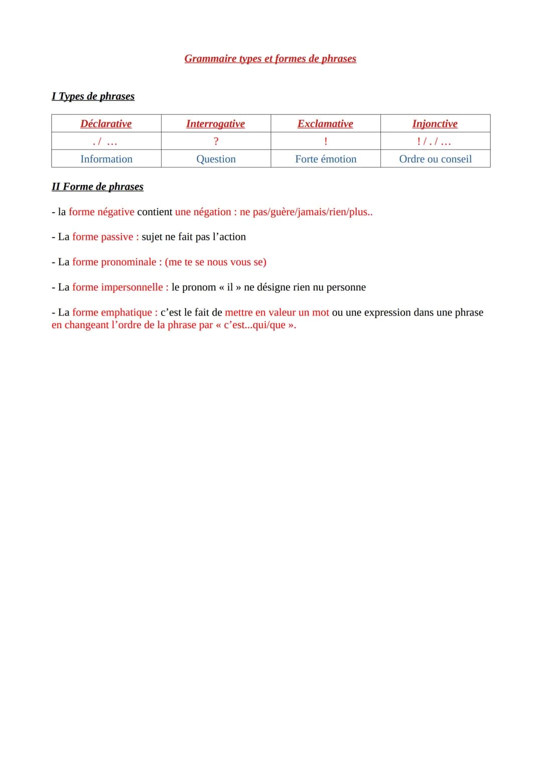 I Types de phrases
Déclarative
Information
Grammaire types et formes de phrases
Interrogative
?
Question
Exclamative
!
Forte émotion
Injonct