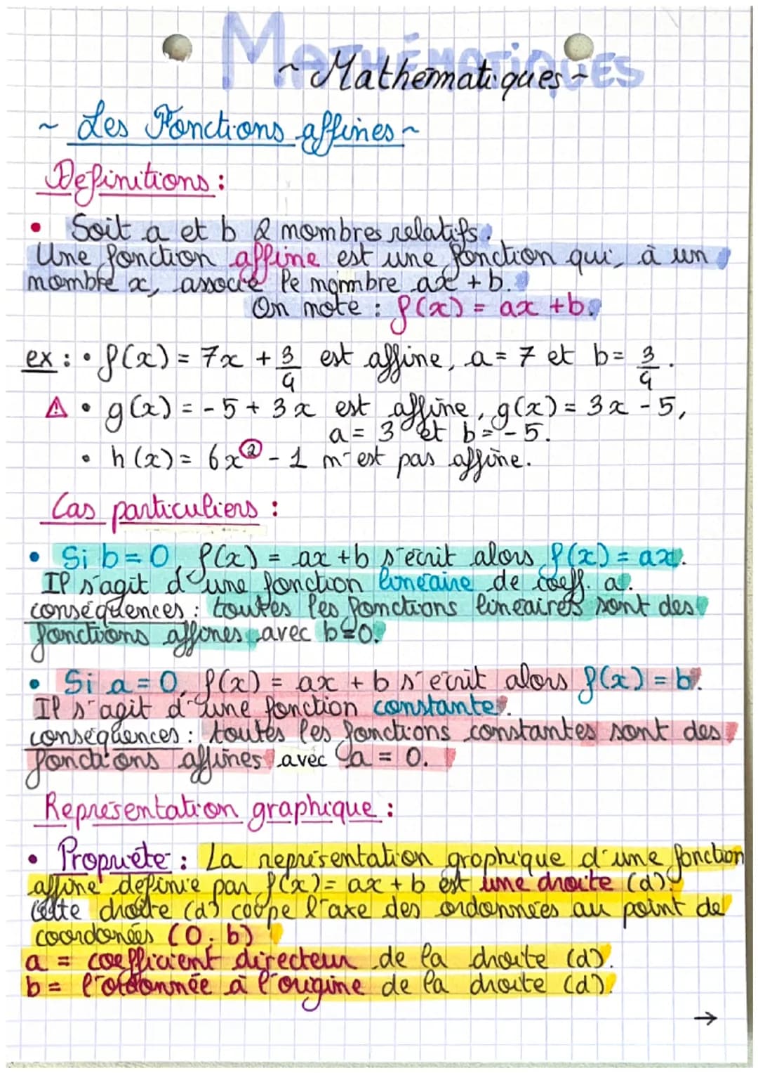 ~
• Mc Mathem
~Mathematiques - ES
Les Fonctions affines ~
Definitions:
Soit a et b & nombres relatifs.
Une fonction
nombre x, assoue
affine 