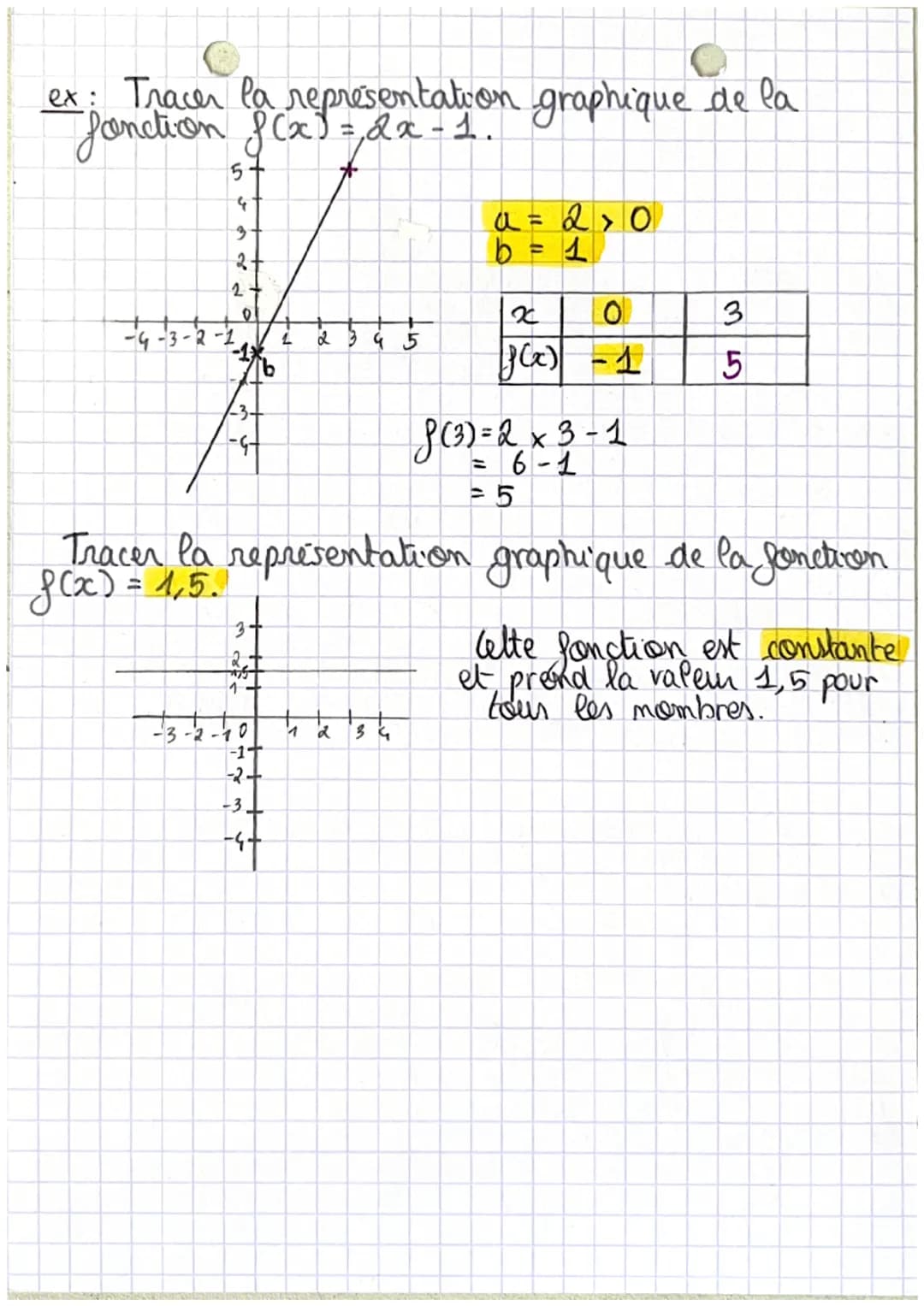 ~
• Mc Mathem
~Mathematiques - ES
Les Fonctions affines ~
Definitions:
Soit a et b & nombres relatifs.
Une fonction
nombre x, assoue
affine 