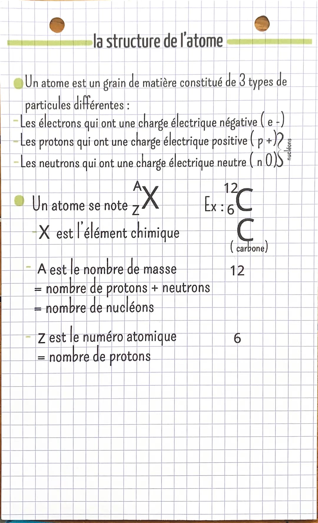 la structure de l'atome
Un atome est un grain de matière constitué de 3 types de
particules différentes:
-Les
Les électrons qui ont une char