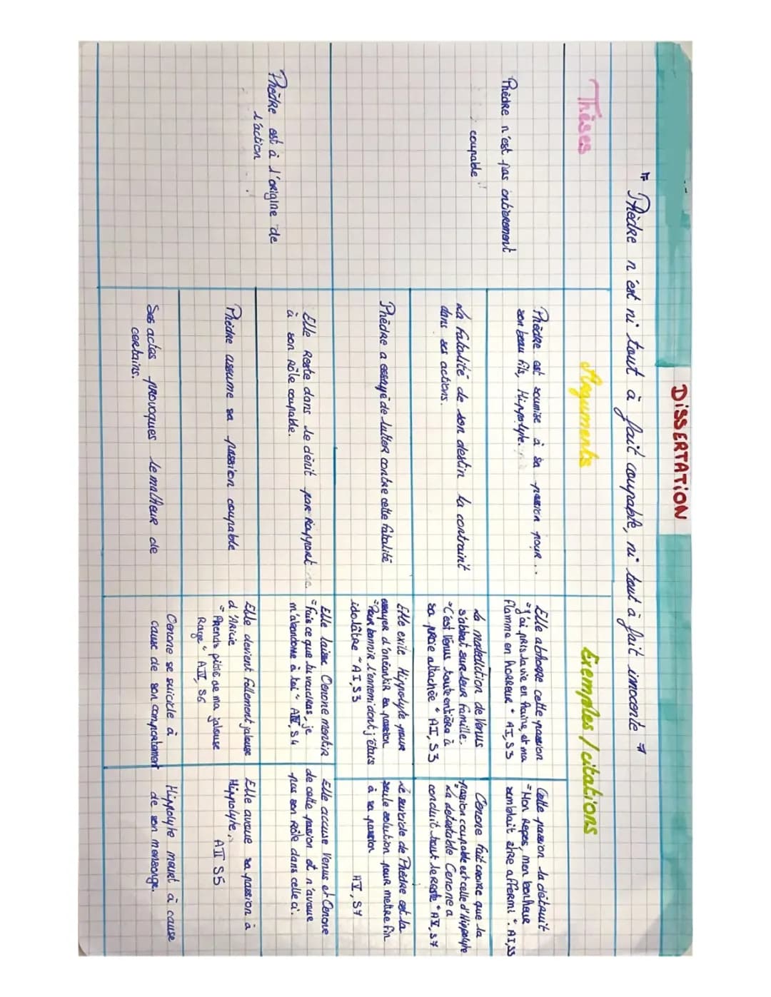 Phèdre et Roméo et Juliette: Résumés, Analyses et Extraits