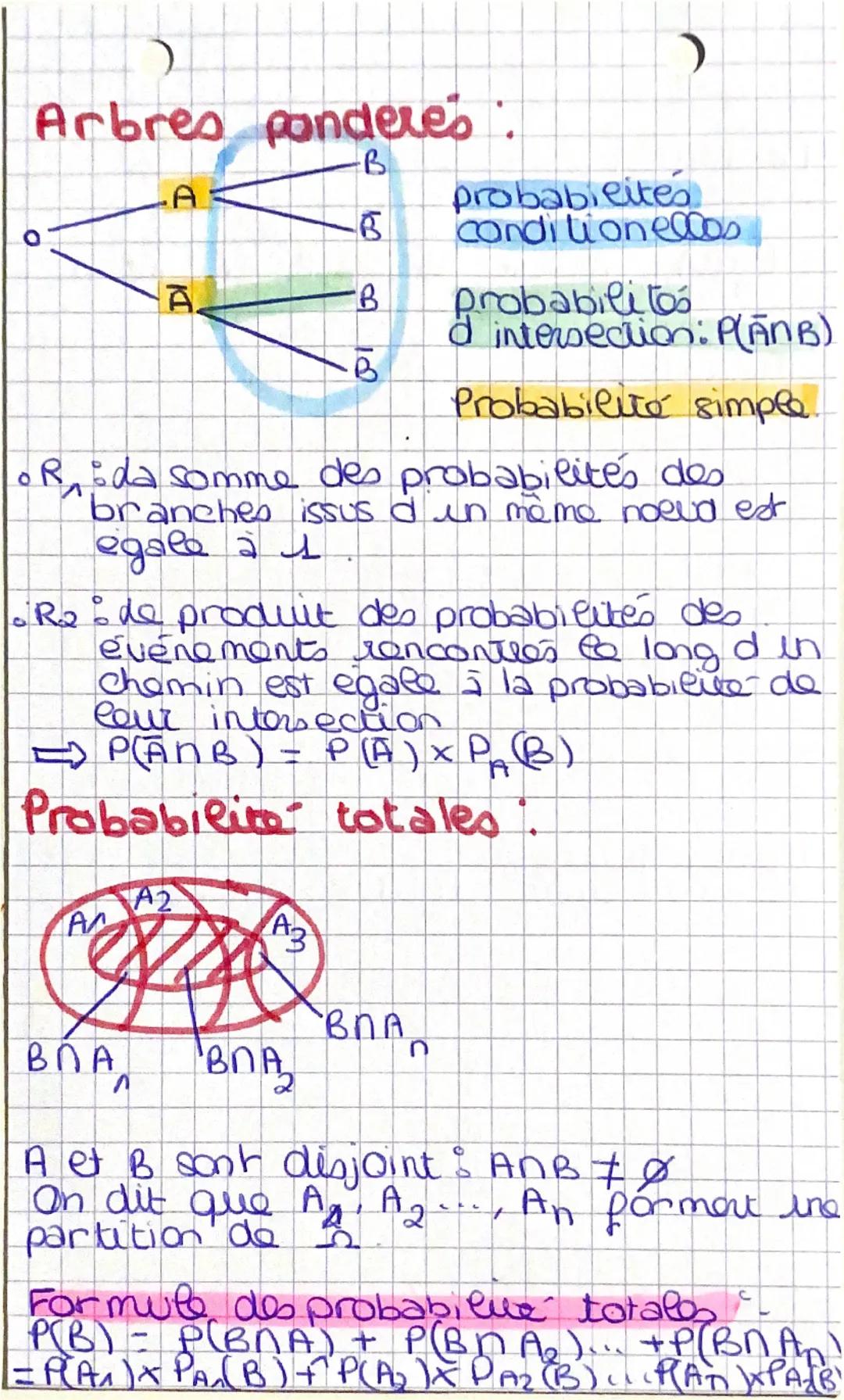 --- OCR Start ---
) 
ponderes.
Arbres
B A B
probabilites conditionelcos
B A D
probabilités d intersection: P(ANB)
B
Probabilité simple.
R_{A