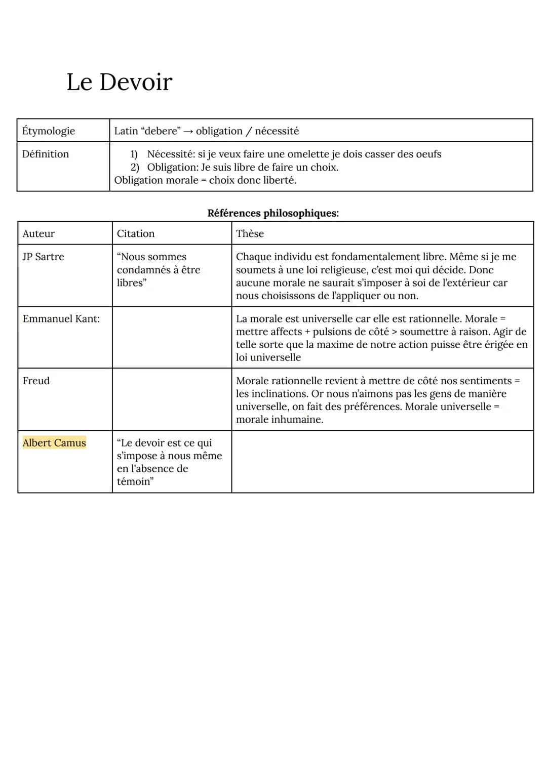 La conscience
Étymologie
Latin "cum scientia" = avec savoir
Conscience
Conscience spontanée: Celle d'être présent et en éveil.
Conscience ré