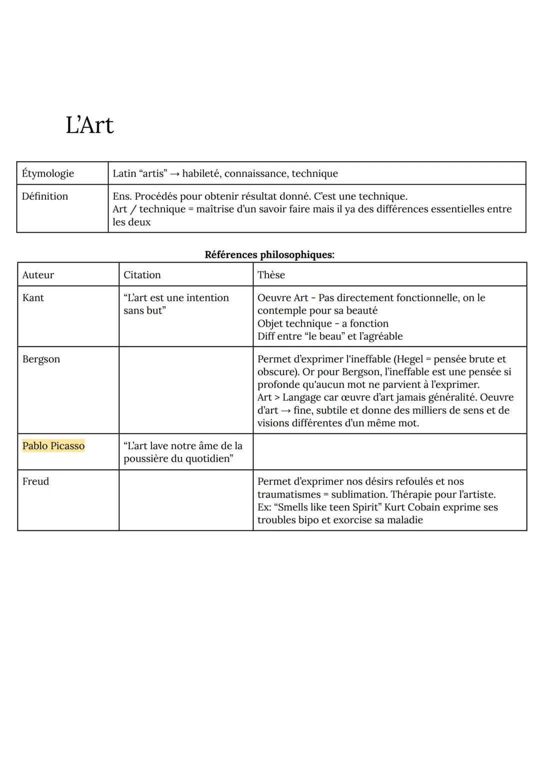 La conscience
Étymologie
Latin "cum scientia" = avec savoir
Conscience
Conscience spontanée: Celle d'être présent et en éveil.
Conscience ré