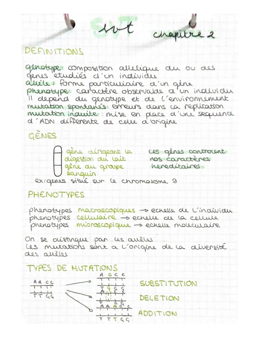 1 sot
sot
DEFINITIONS
genotype: composition allelique du ou des
genes étudiés d'un individu
alle forme particuliaire d'un gine,
phenotype: c