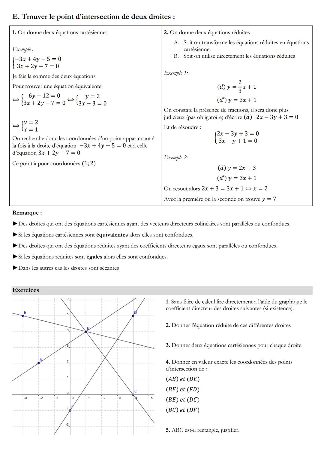 Synthèse équation de droites
Relations à connaitre
ax + by + c = 0 s'appelle équation cartésienne de la droite (d)
ū(d) est un vecteur direc
