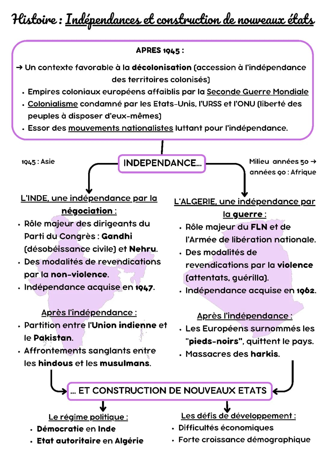 Indépendances et construction de nouveaux états
