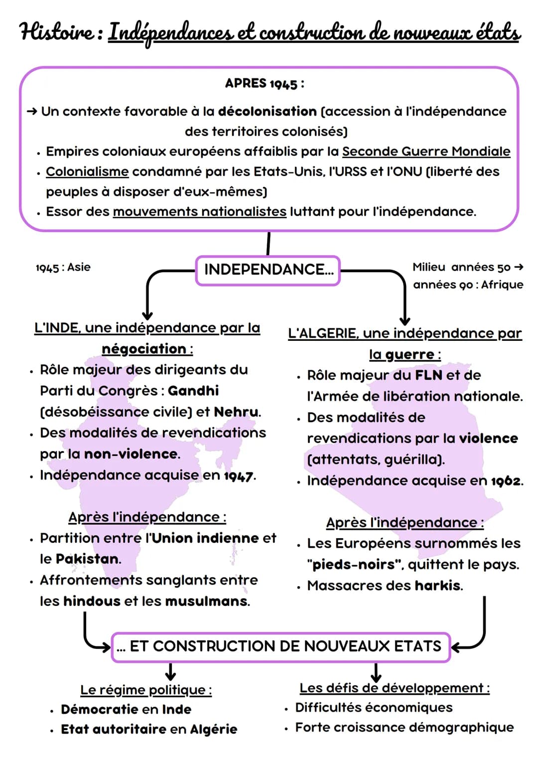 Histoire: Indépendances et construction de nouveaux états
→ Un contexte favorable à la décolonisation (accession à l'indépendance
des territ