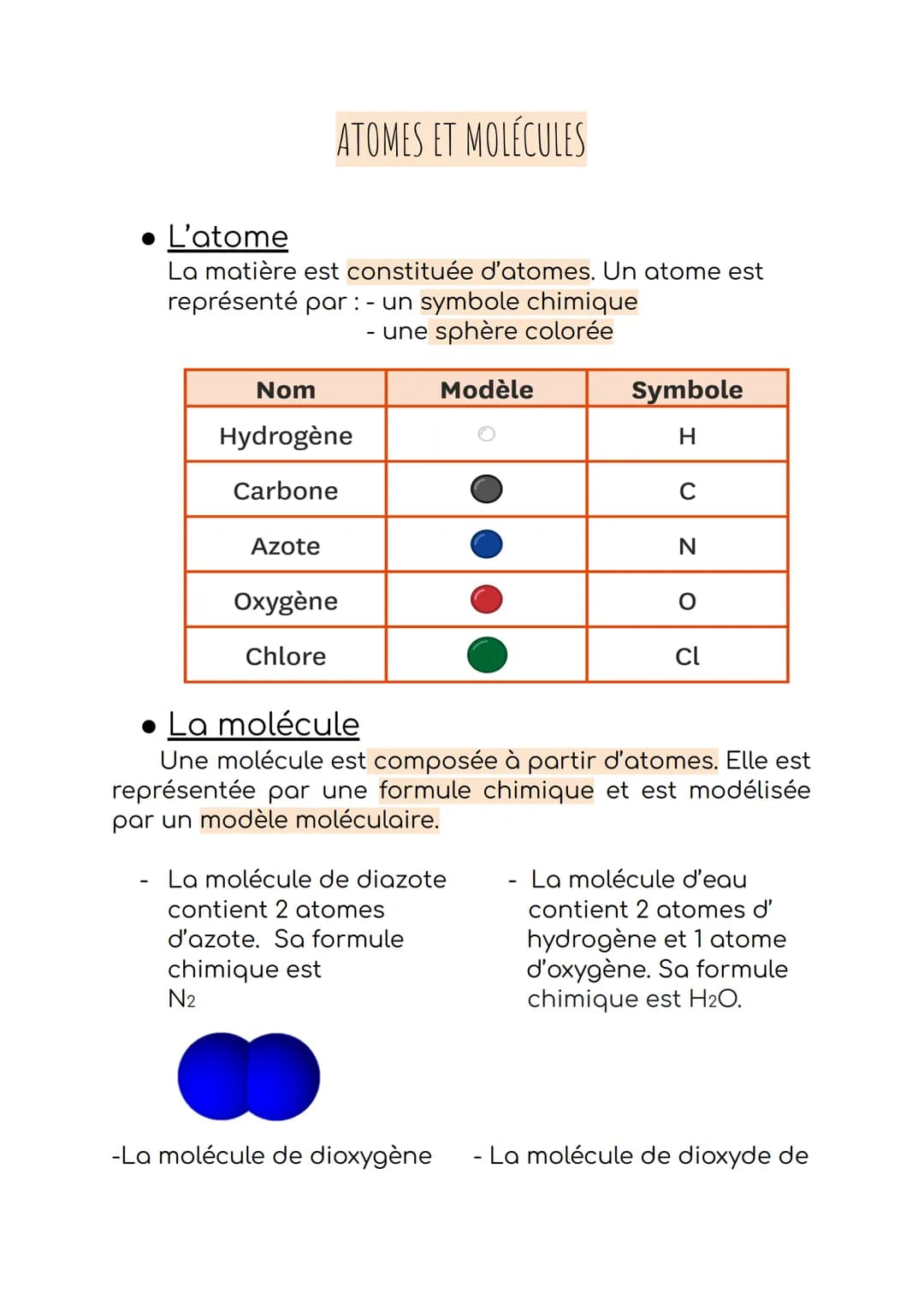 ATOMES ET MOLÉCULES
L'atome
La matière est constituée d'atomes. Un atome est
représenté par : - un symbole chimique
- une sphère colorée
Nom
