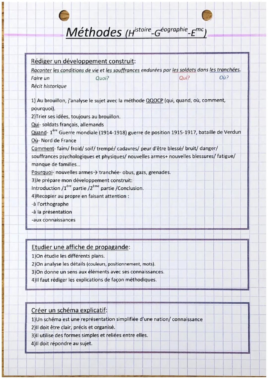 MÉTHODOLOGIE 