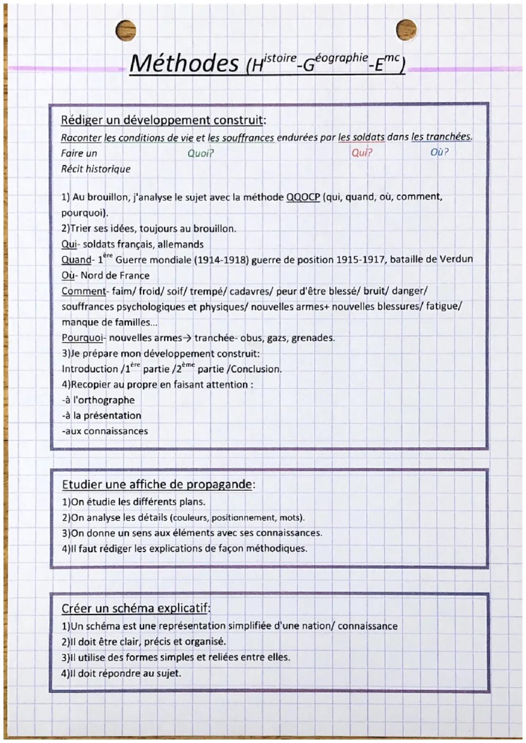 Méthodes (Histoire Géographie Emc)
Rédiger un développement construit:
Raconter les conditions de vie et les souffrances endurées par les so