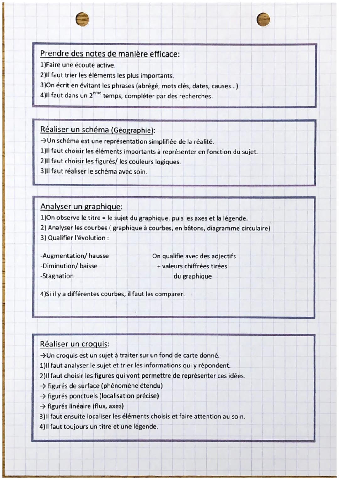 Méthodes (Histoire Géographie Emc)
Rédiger un développement construit:
Raconter les conditions de vie et les souffrances endurées par les so