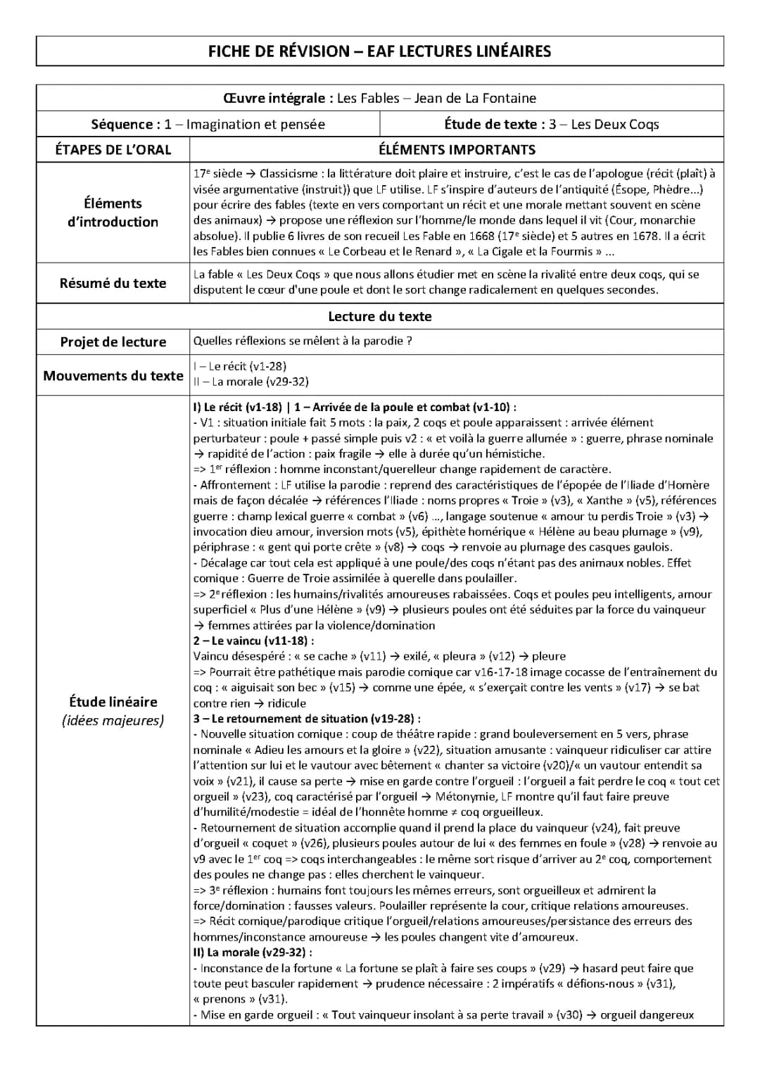 Les Deux Coqs - Analyse Linéaire PDF et Résumé