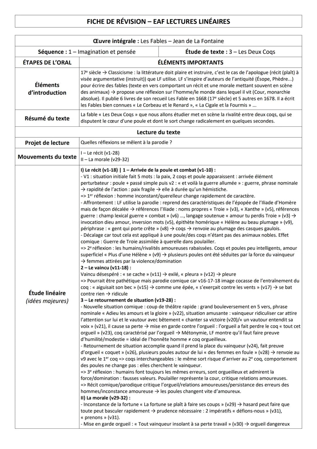 ÉTAPES DE L'ORAL
Séquence : 1 - Imagination et pensée
Éléments
d'introduction
Résumé du texte
Projet de lecture
Mouvements du texte
FICHE DE
