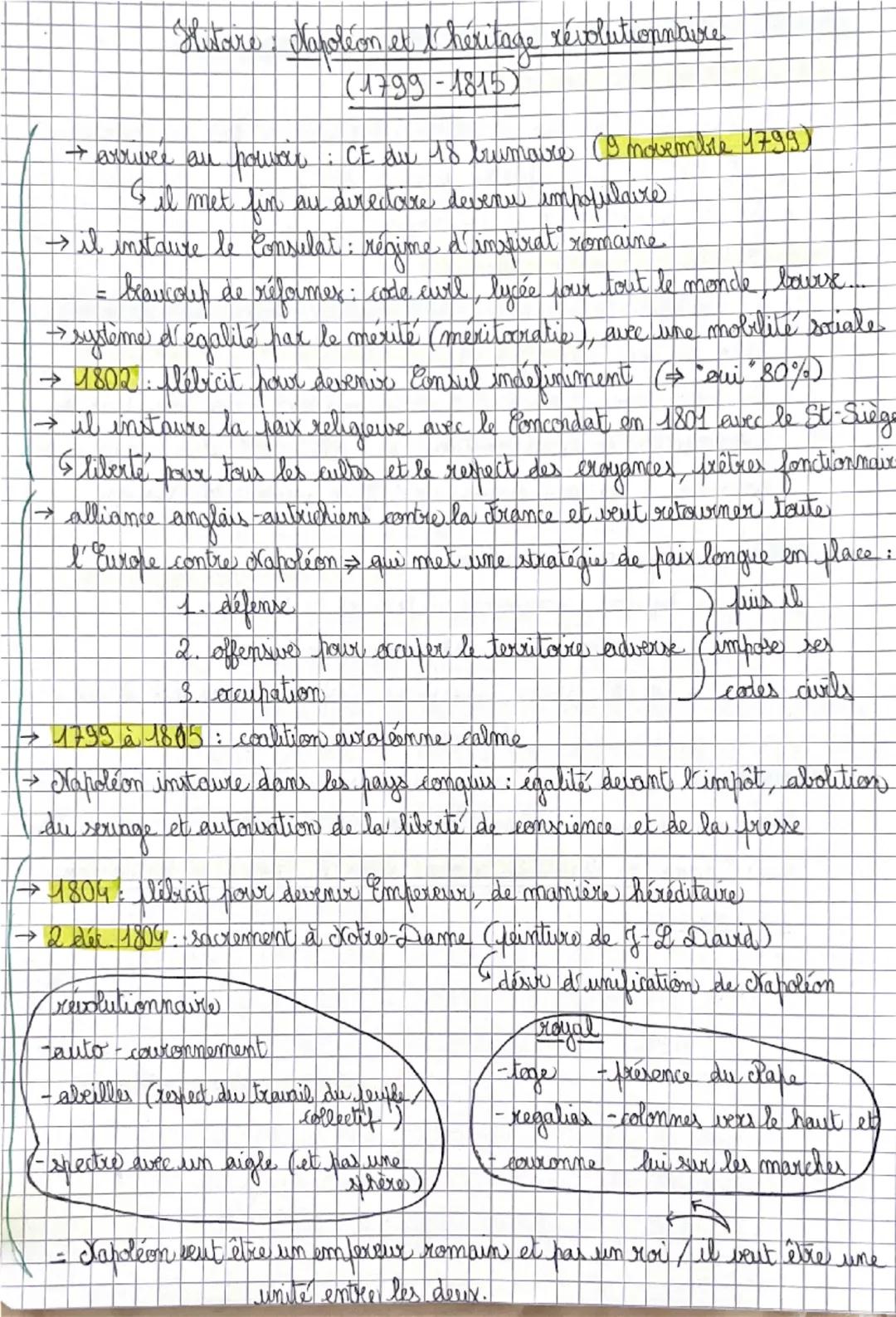 Chronologie détaillée de l'Empire napoléonien : 1799 à 1821