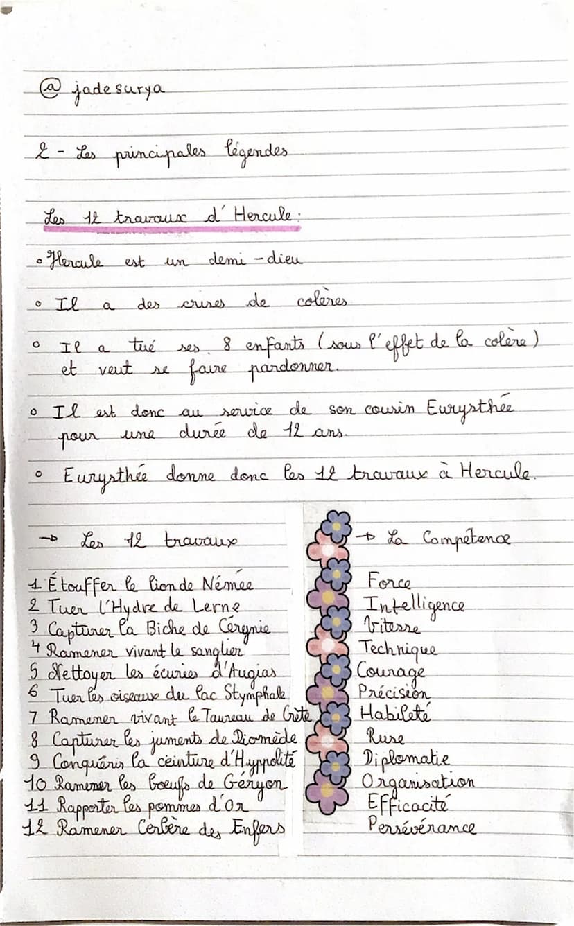 Na
@jadesurya
principaux
nom
Zeus
Poseidon
Hades
A phrodite
Artémis
Athéna
Héra
Hestia
Déméter
Hermes
A pollon
Hephaistos
A res
Dionysos
a m