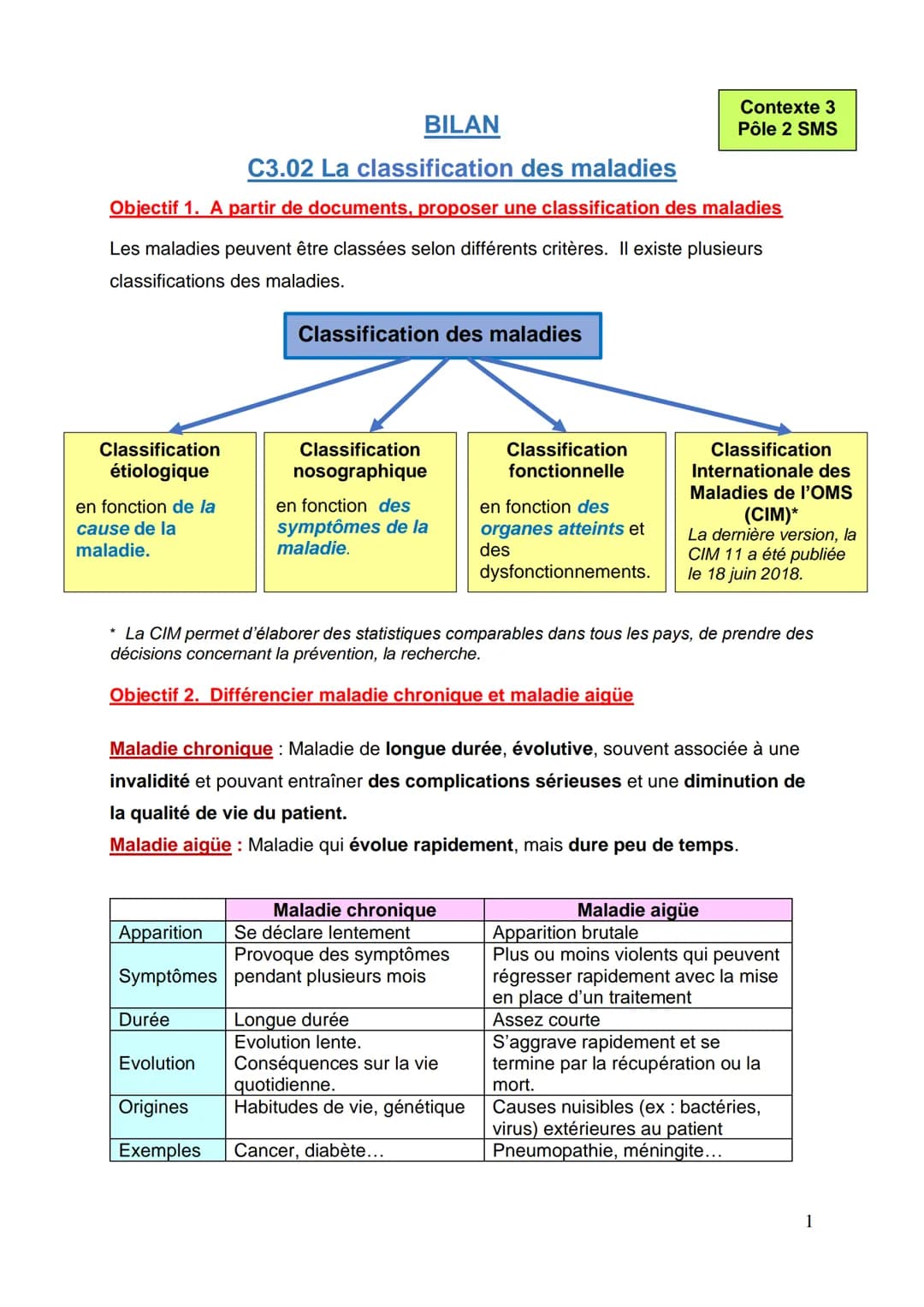 BILAN
C3.02 La classification des maladies
Objectif 1. A partir de documents, proposer une classification des maladies
Les maladies peuvent 