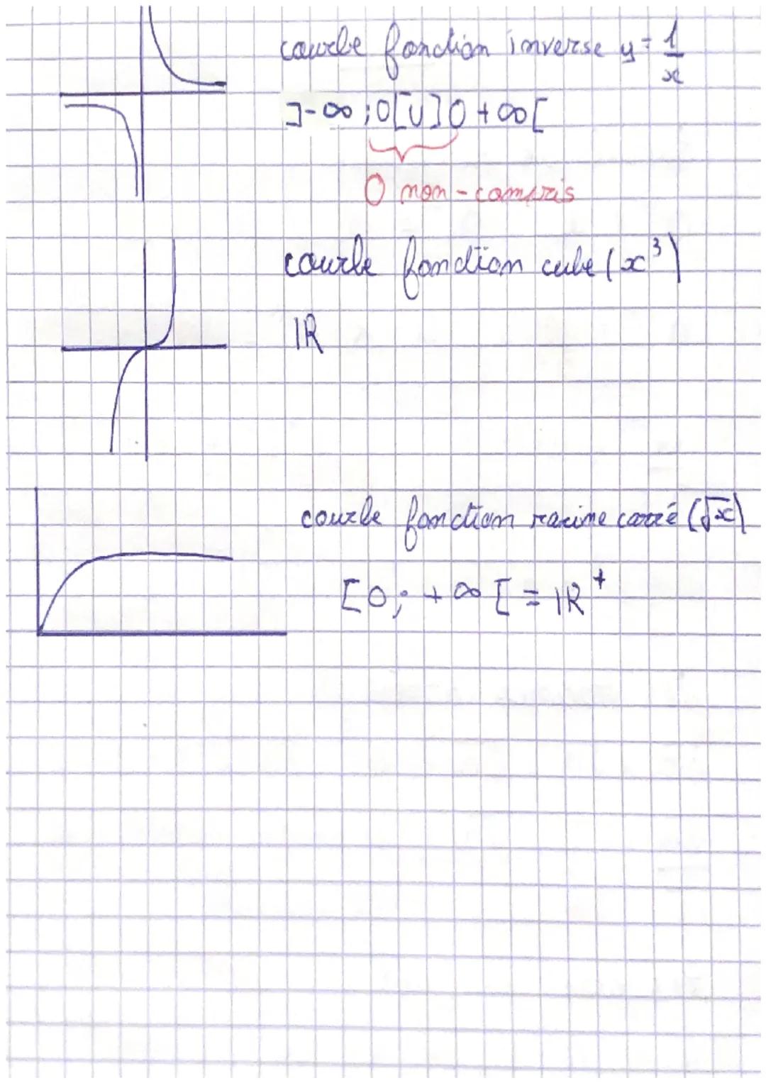 Math

Calculs de puissances:
$a^0 = 1$
$a^1 = a$
$a^{-1} = \frac{1}{a}$
$a^{-m} = \frac{1}{a^m}$
$a^m \times a^n = a^{(m+n)}$
$\frac{a^m}{a^