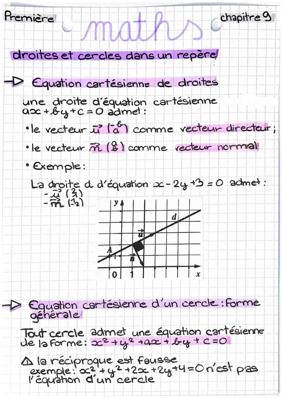 Première
maths
droites et cercles dans un repère
- Equation cartésienne de droites
une droite d'équation cartésienne
ax+by+c=0 admet:
chapit