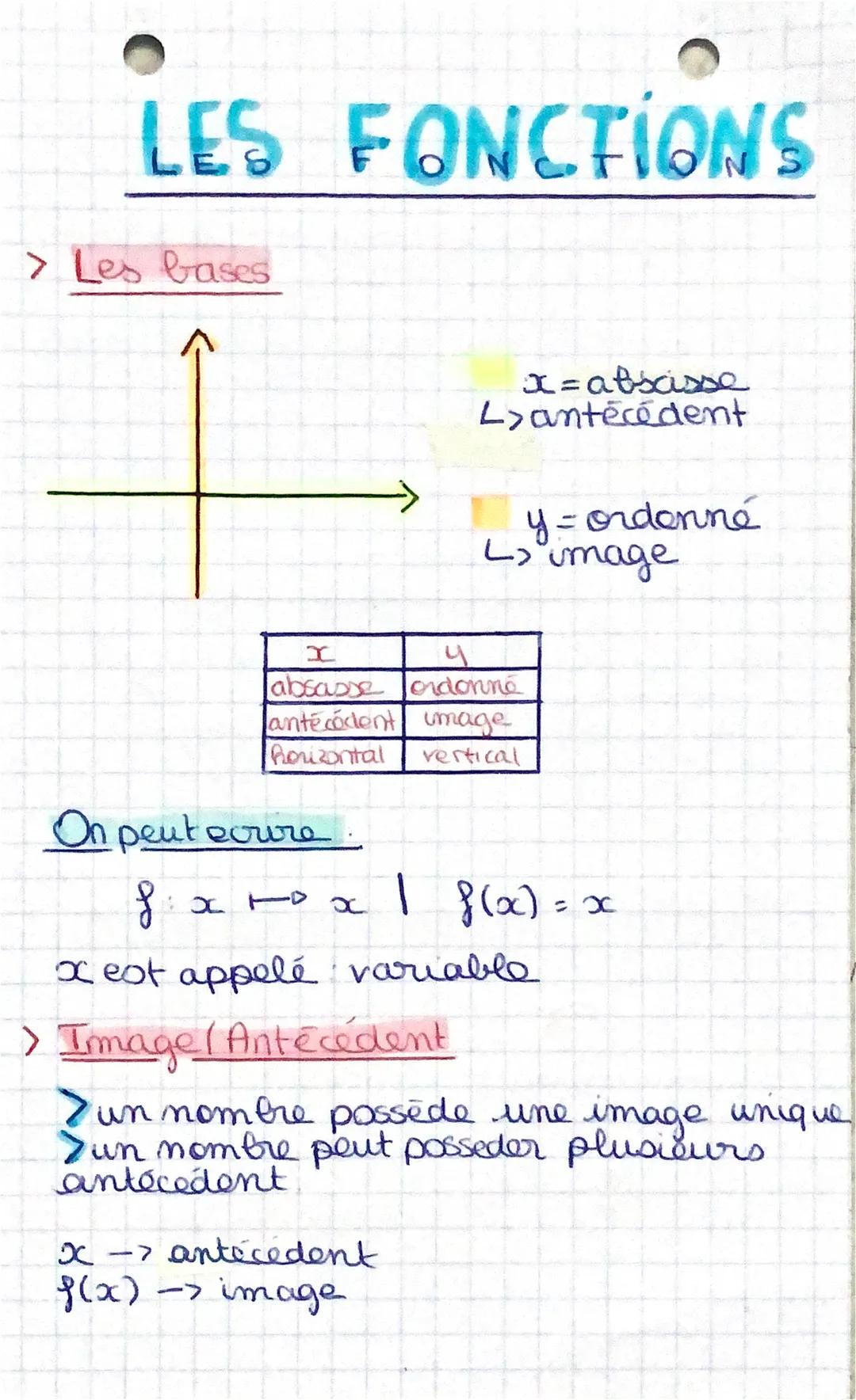 # LES FONCTIONS

> Les bases


x=abscisse
L'antécédent


y=ordonné
> image

| x          | y       |
|------------|---------|
| absasse    |