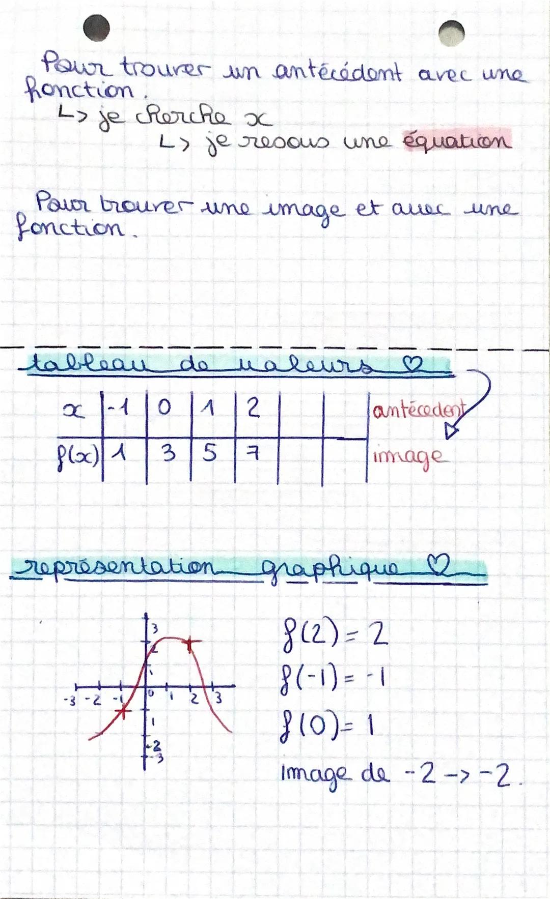 # LES FONCTIONS

> Les bases


x=abscisse
L'antécédent


y=ordonné
> image

| x          | y       |
|------------|---------|
| absasse    |