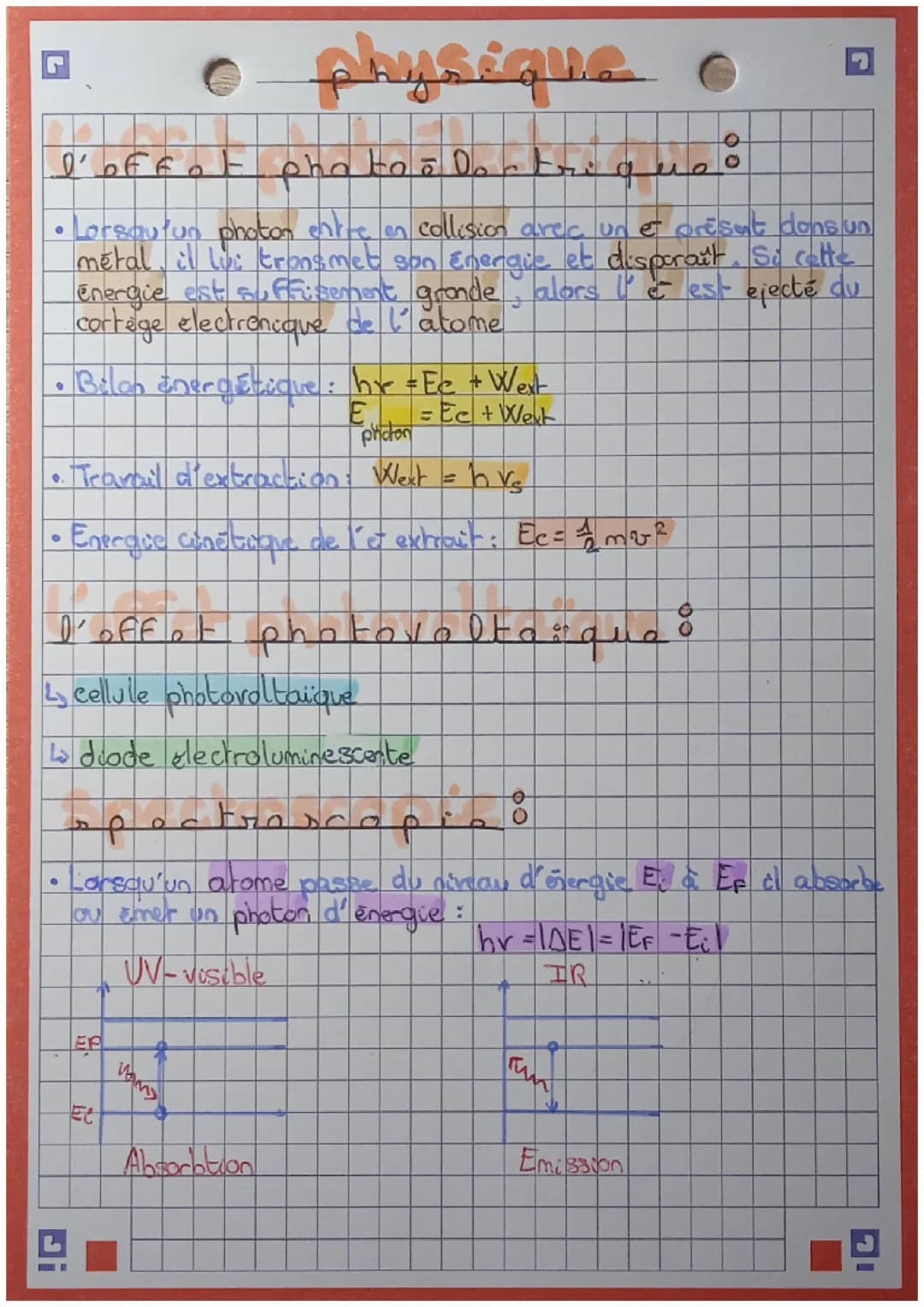 Les photons 