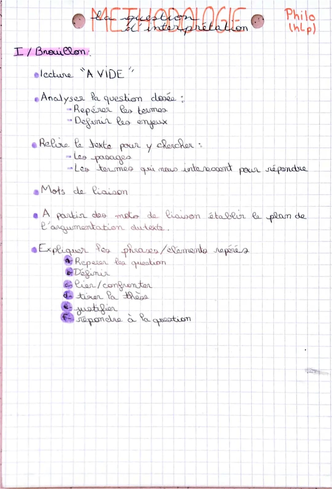 Méthodologie de la question d'interprétation philosophique HLP - Exemples et Corrigés