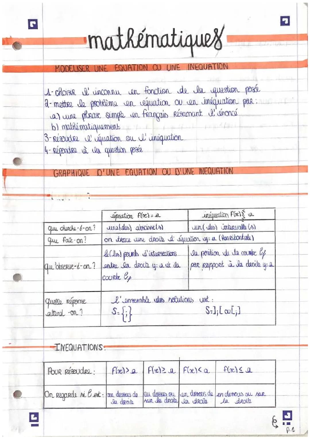 Comment résoudre des équations et inéquations: exemples et exercices corrigés