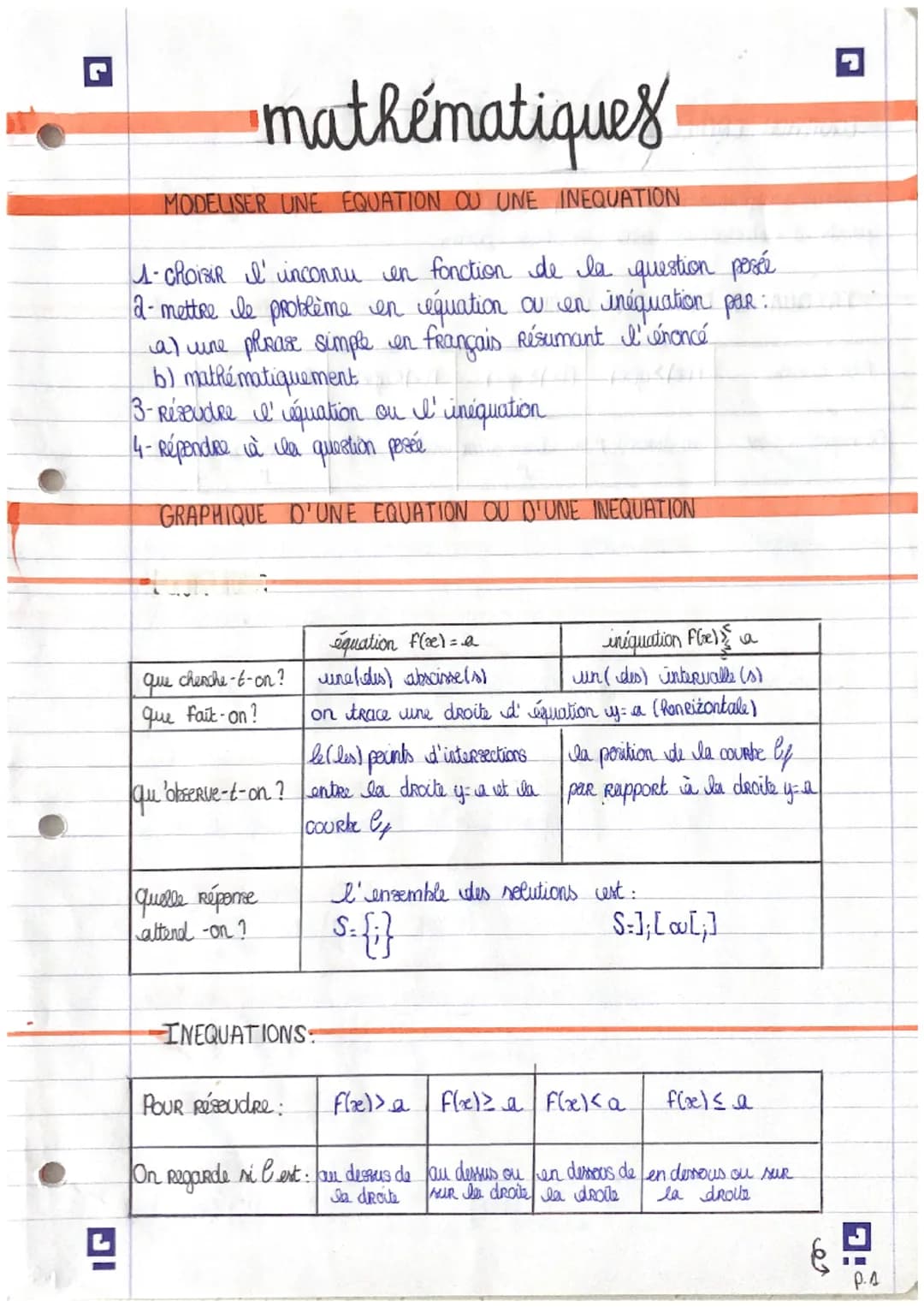 IG
"mathématiques
MODELISER UNE EQUATION OU UNE INEQUATION
1- Choisir l' inconnu en fonction de la question posée
2- mettre le problème en é